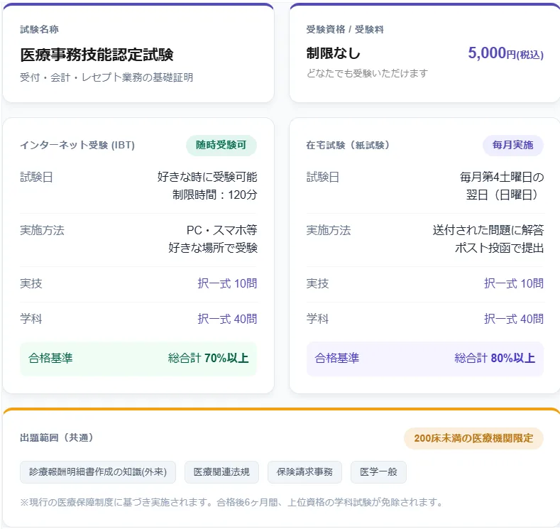 医療事務5