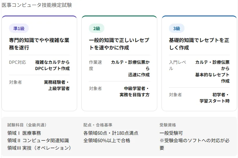 医療事務７