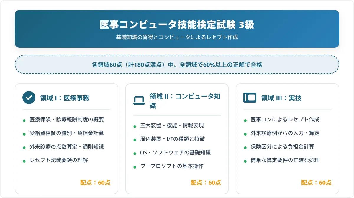 医事コンピュータ技能検定試験