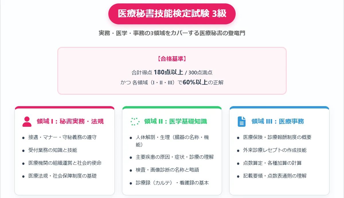 医療秘書技能検定試験
