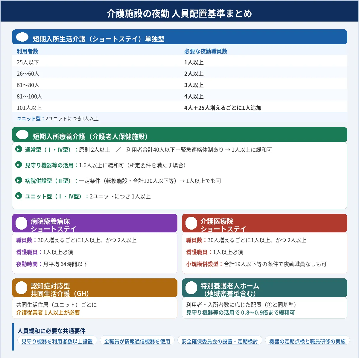 介護の夜勤専従についてよくある質問
