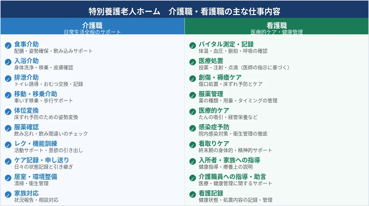 特別養護老人ホーム(特養)