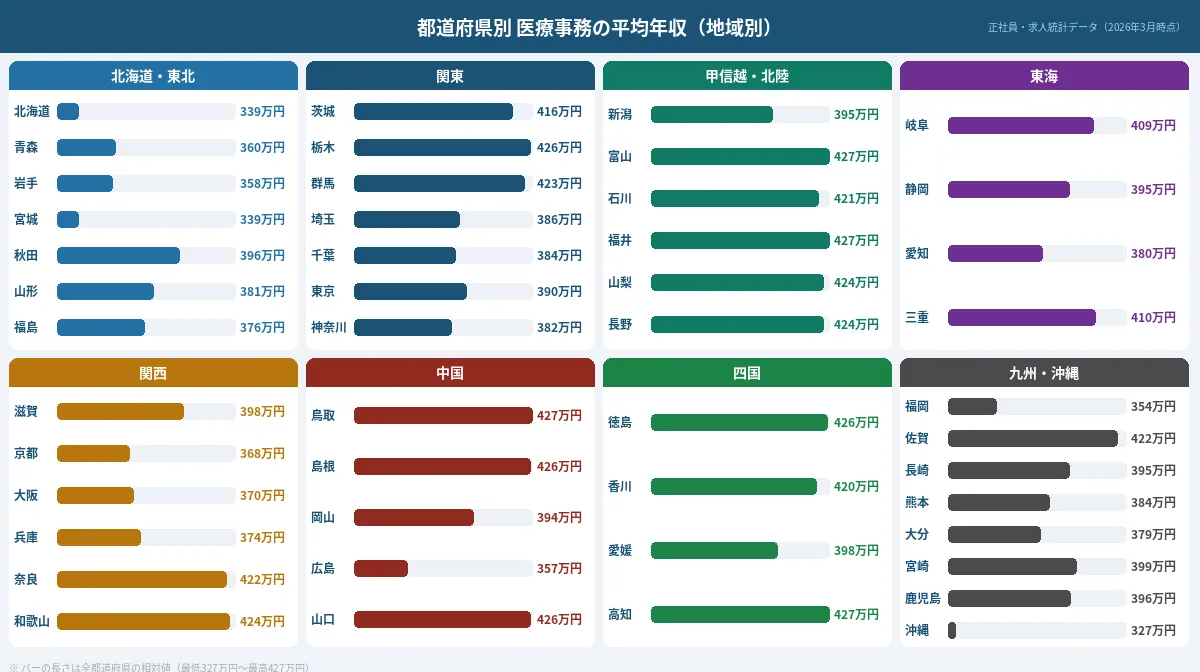 都道府県別の給与水準