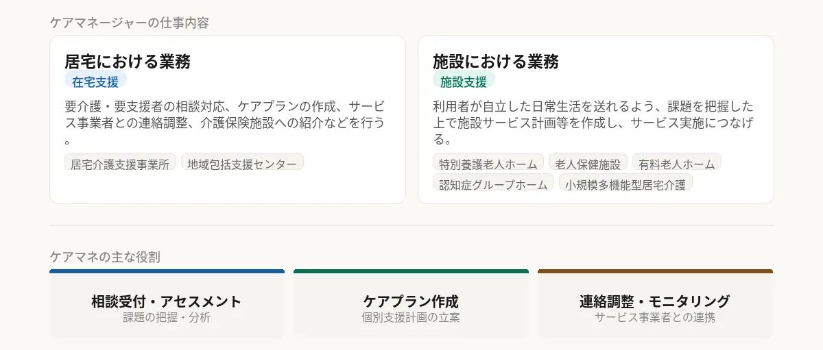 ケアマネ試験とは?