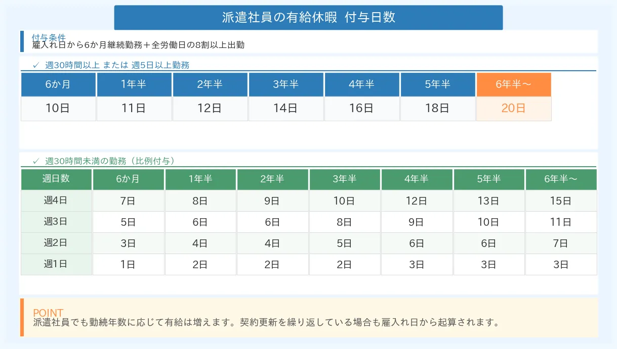 介護職の派遣に関するよくある質問