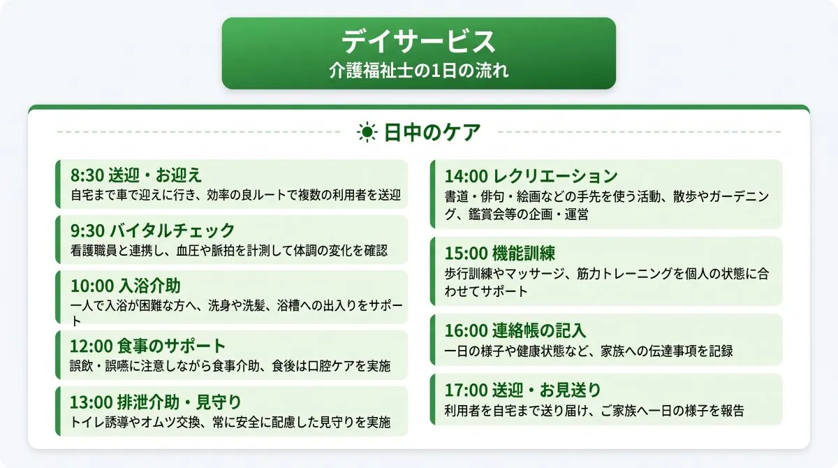 デイサービス(通所介護)|日中中心のレクリエーションと交流