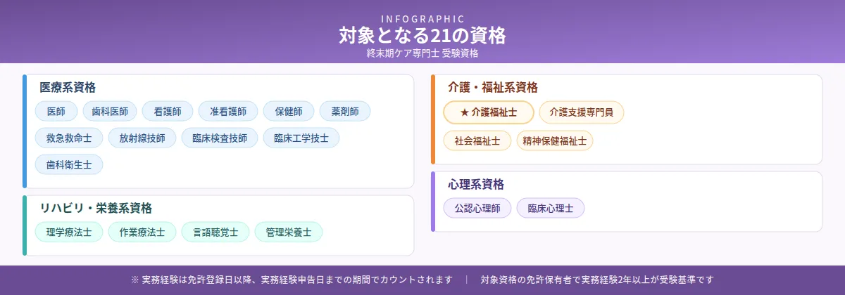終末期ケア専門士|看取りケアの専門性を高める