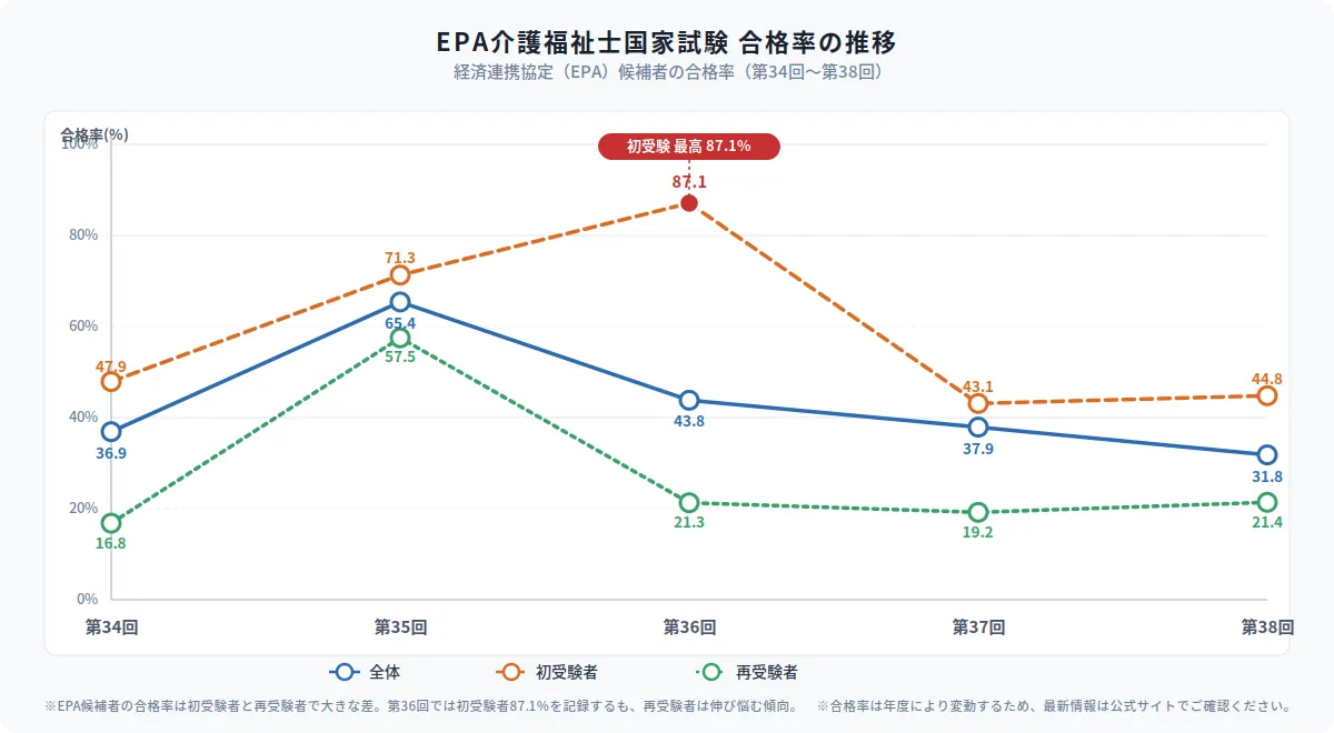 EPAルート|日本語と専門知識の「二重の壁」に挑む現状