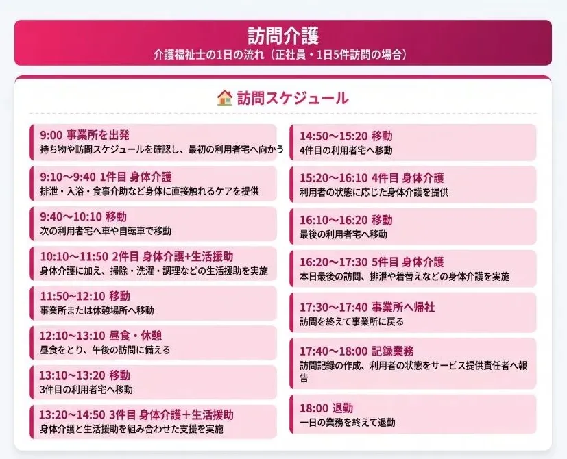 訪問介護|自律性が求められる1対1の生活支援