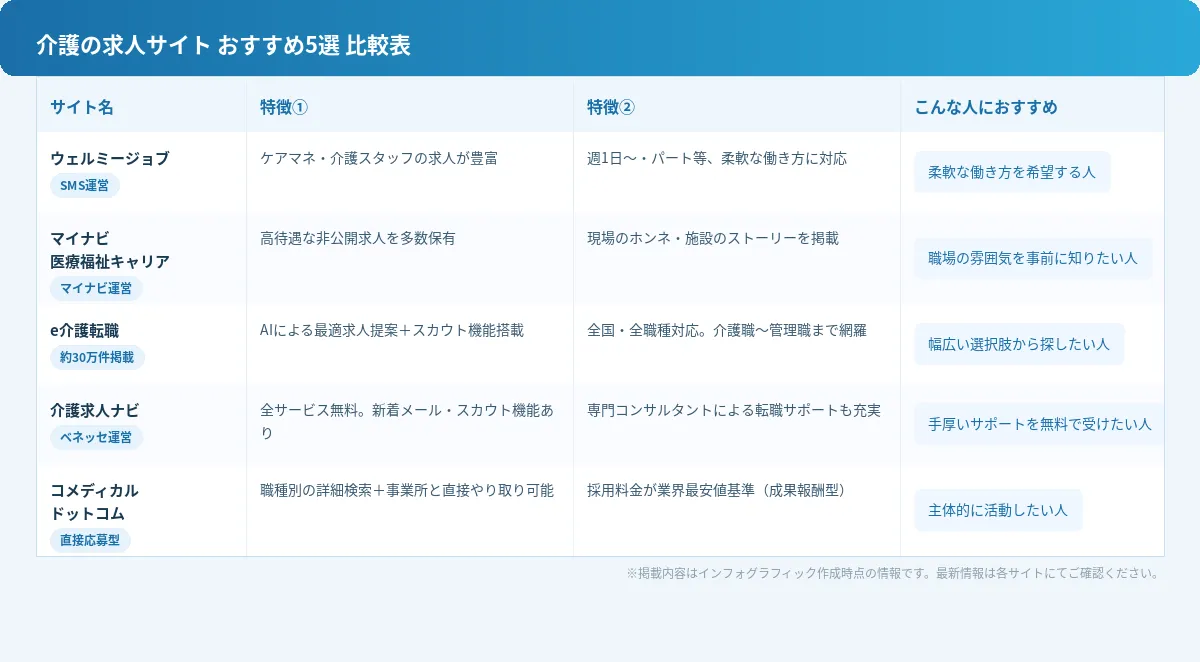 介護職の求人サイトおすすめ5選