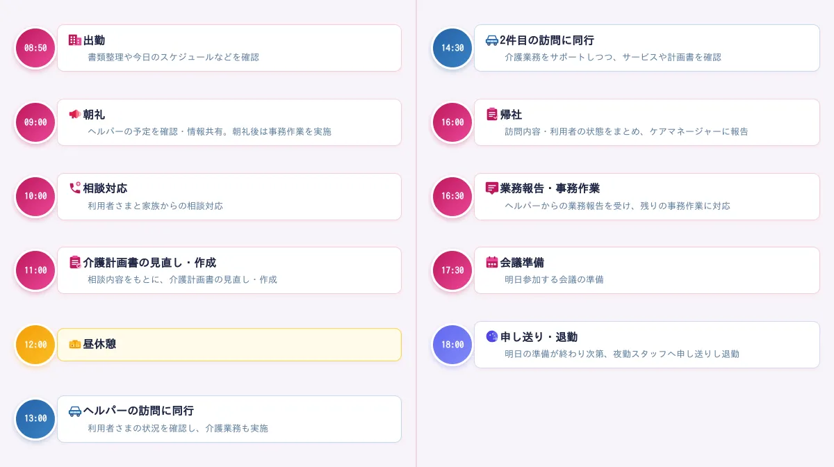 サ責の具体的な仕事内容と1日の流れ