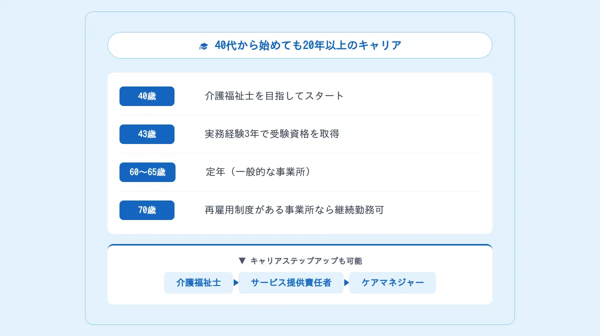 40代だからこそ活きる!介護福祉士になるメリット