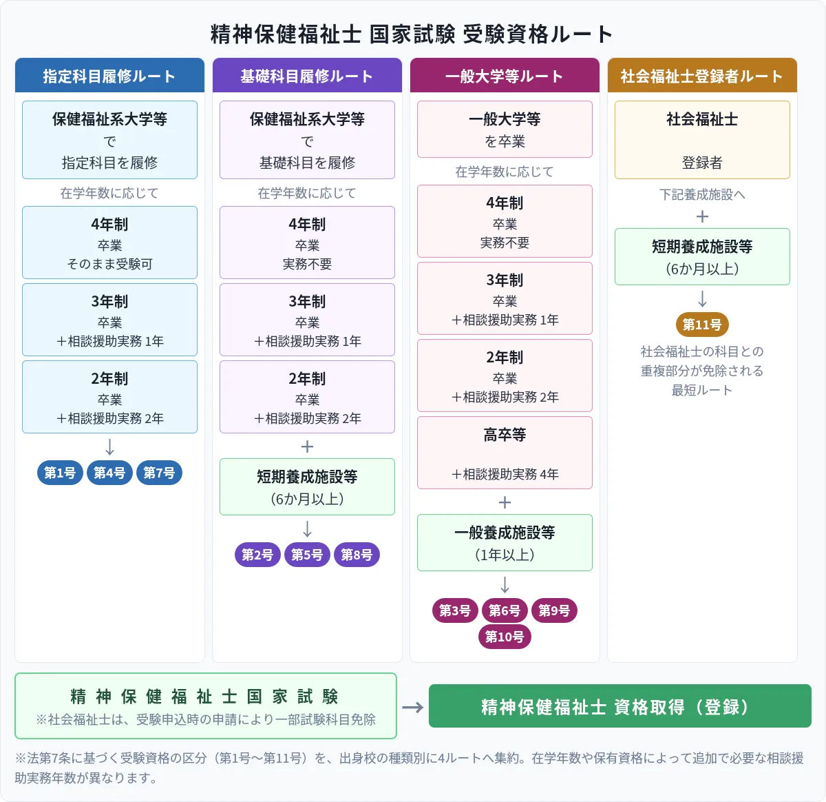 精神保健福祉士