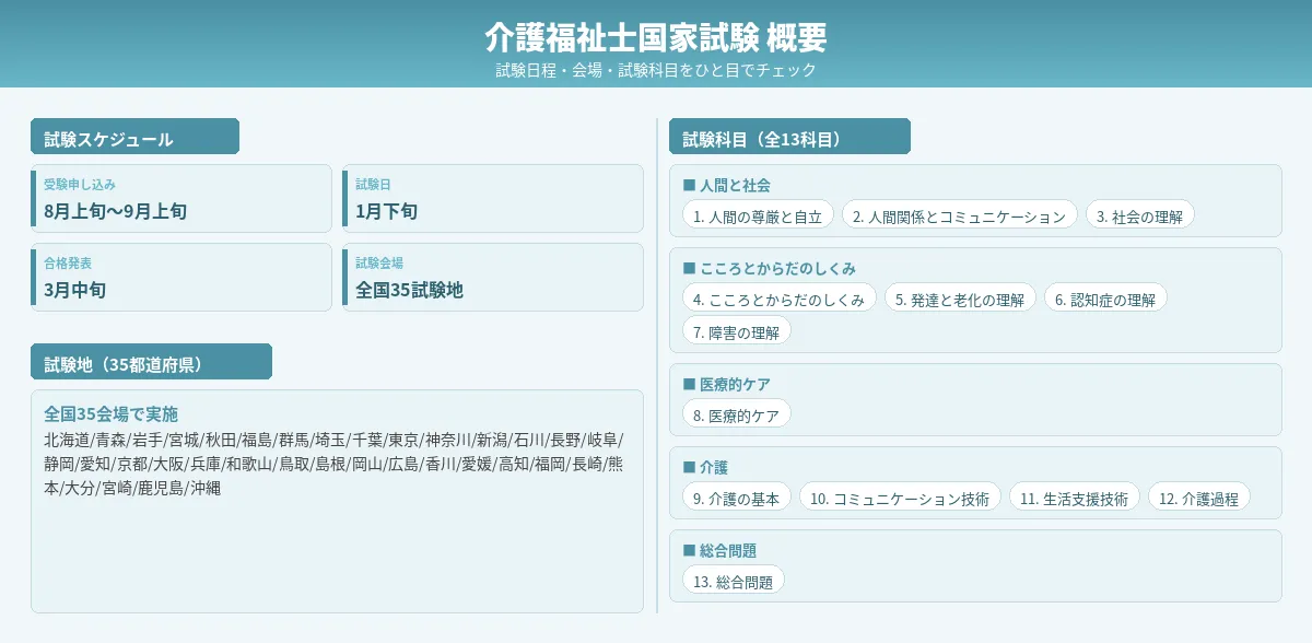 試験の合格率と学習領域の広さ