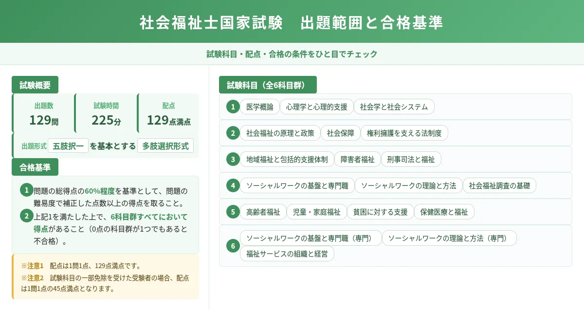 試験の合格率と学習領域の広さ