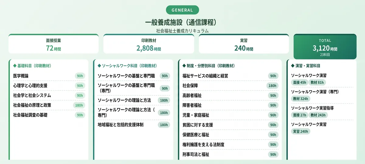 一般養成施設ルート（通信課程・夜間など）
