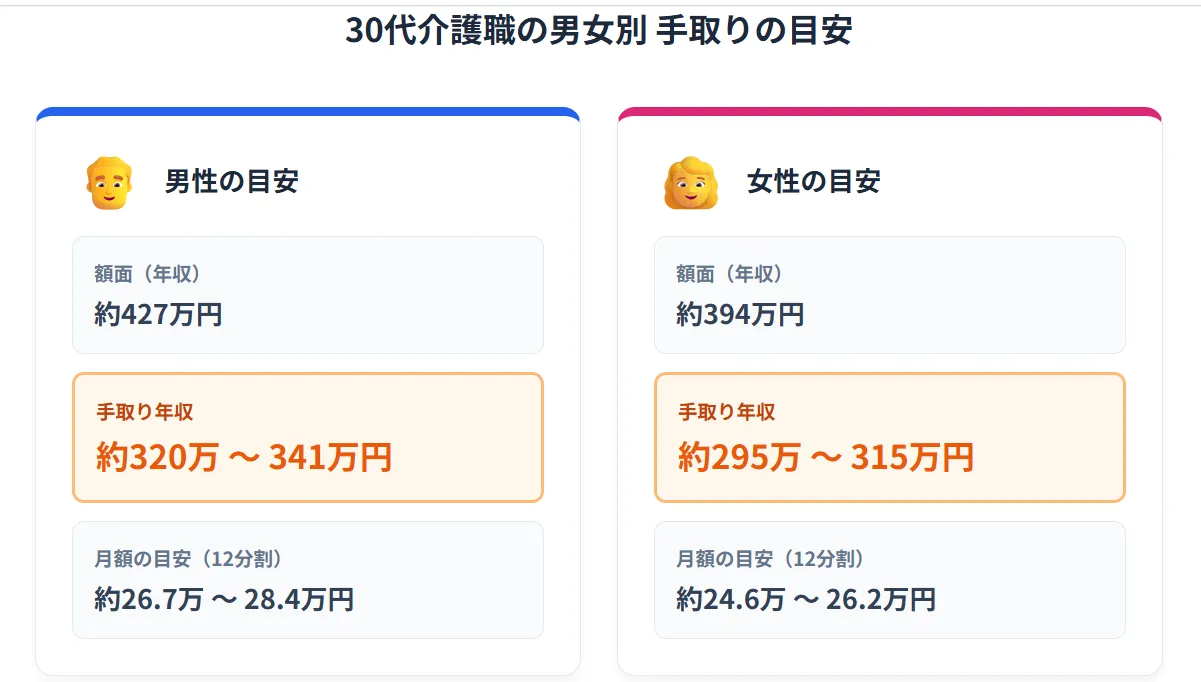 「額面」と「手取り」の目安