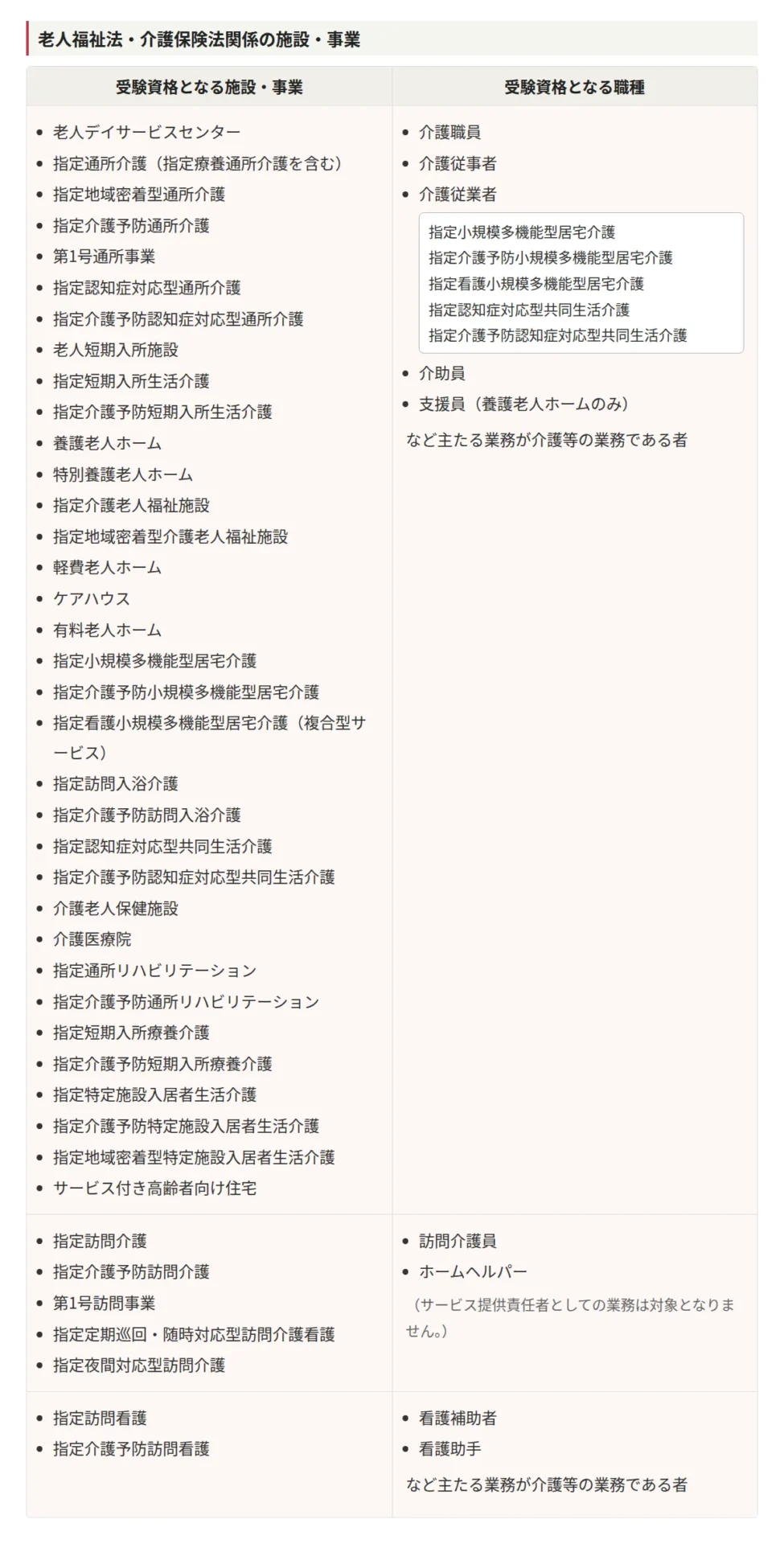 実務経験の対象となる施設と職種・対象外となる業務