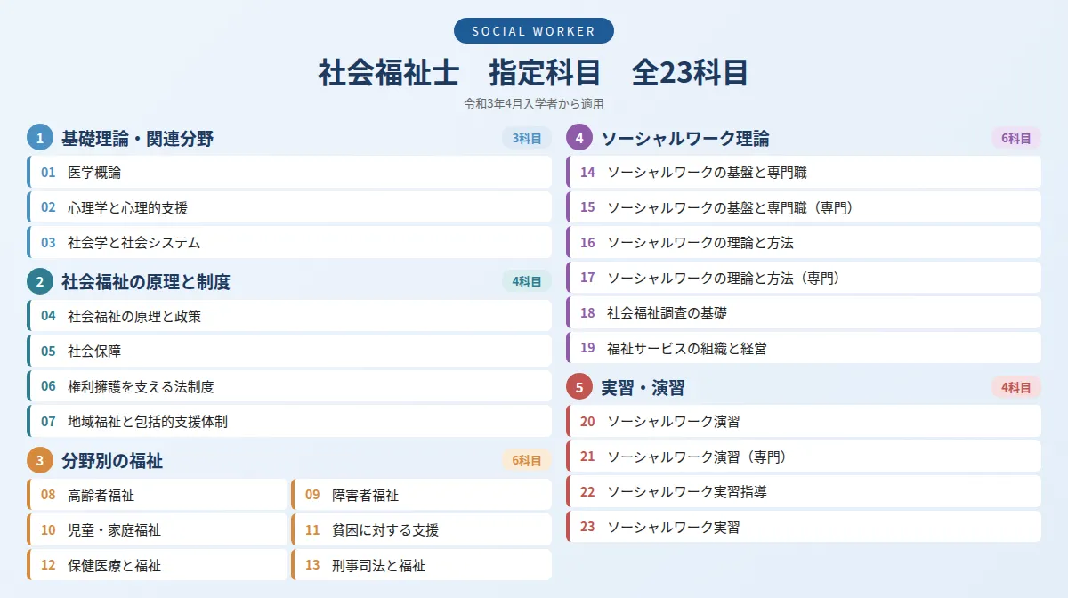 福祉系大学・短大ルート