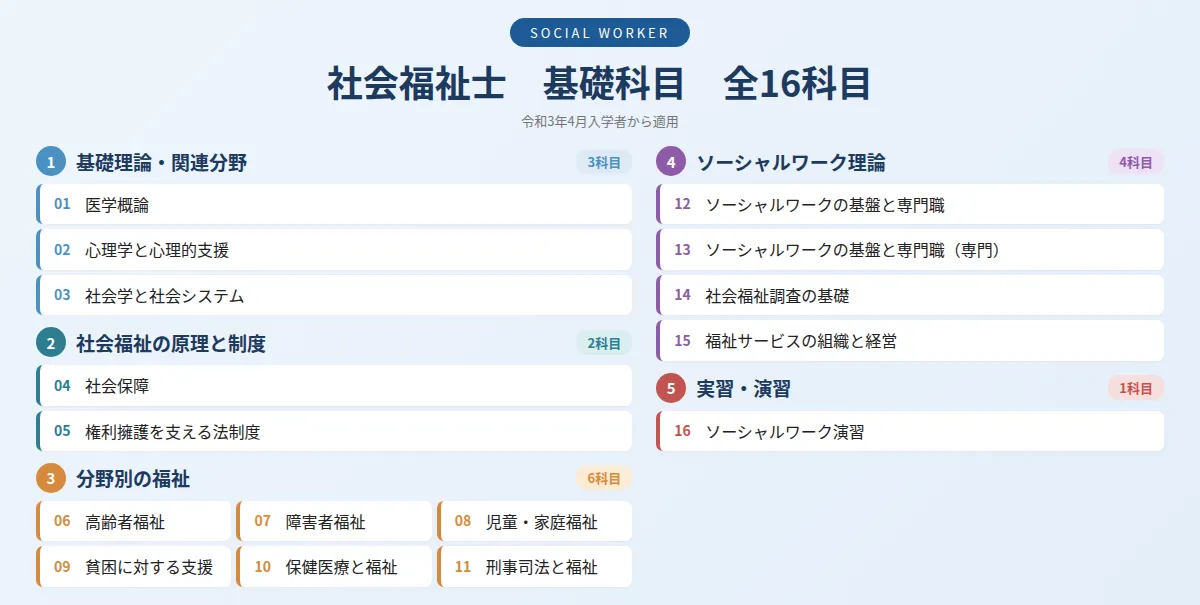 福祉系大学・短大ルート