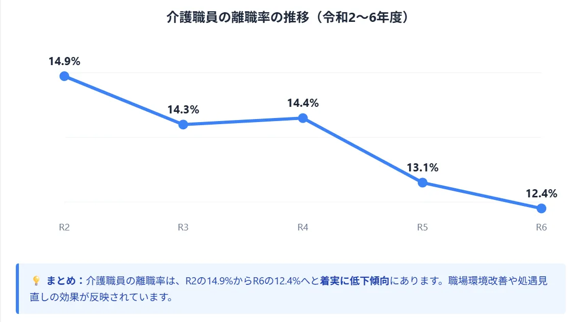 処遇改善加算の算定率が高い職場への転職