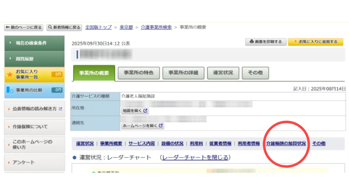 事業所の加算取得状況を確認する方法