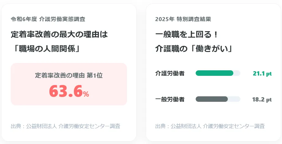 9.あるあるを笑い合える職場が、定着率を高める?