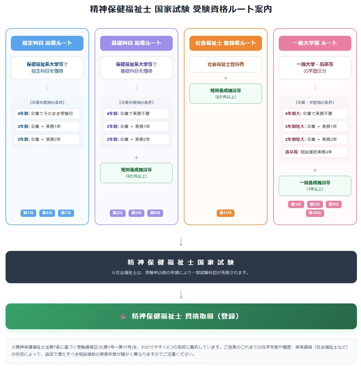 精神保健福祉士