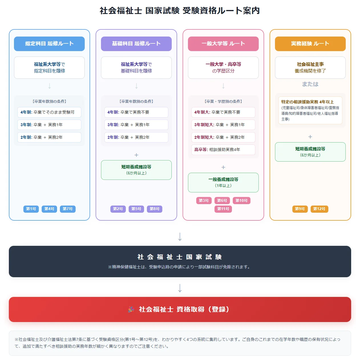 社会福祉士