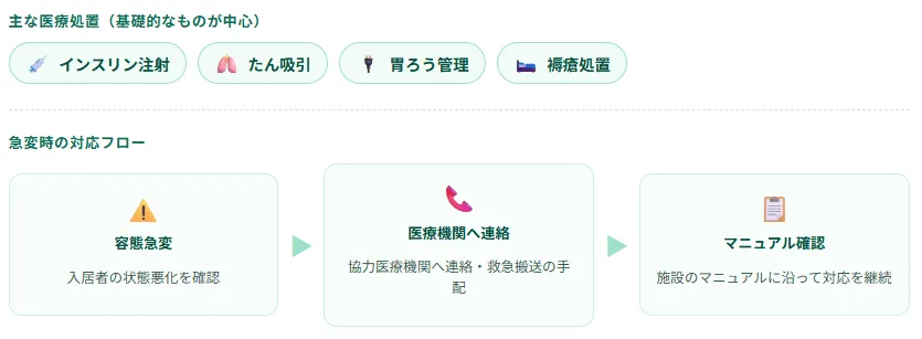 施設内で求められる医療処置の範囲