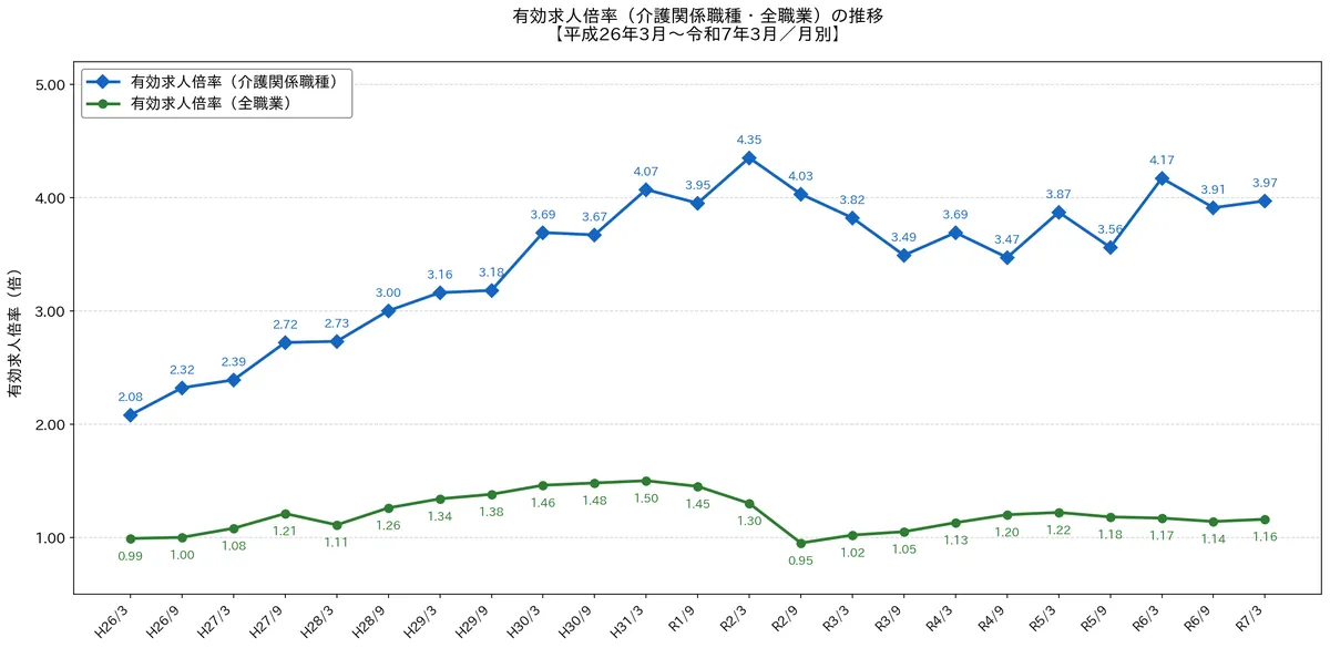 深刻な人手不足が学歴不問を後押し