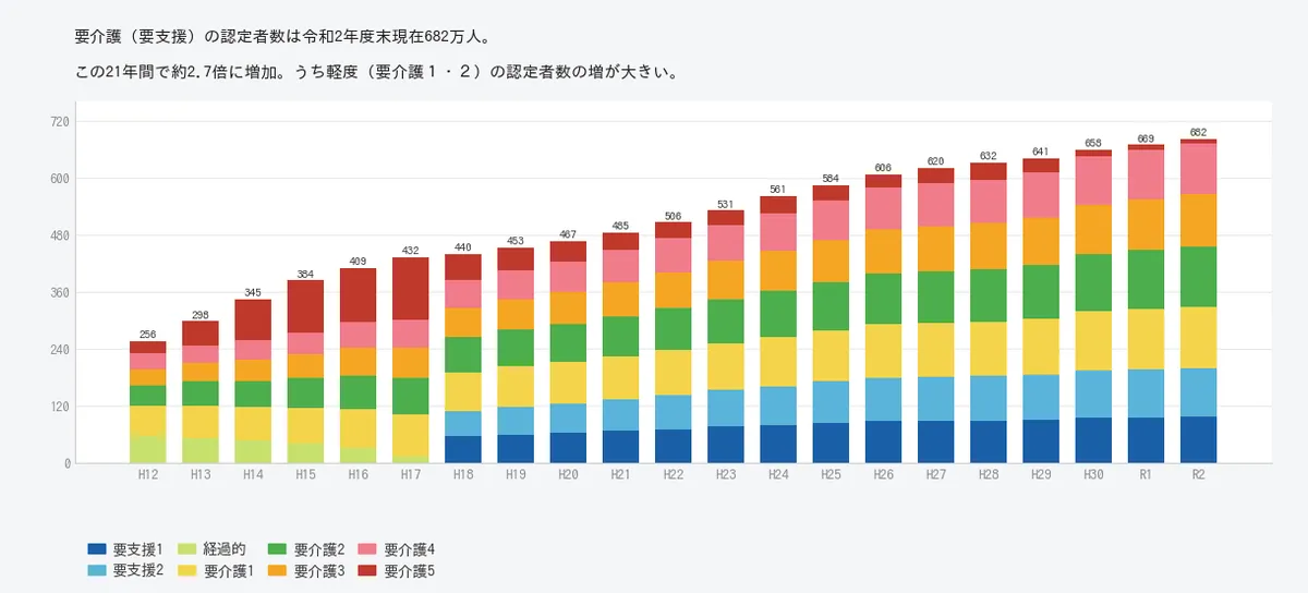 需要の安定性
