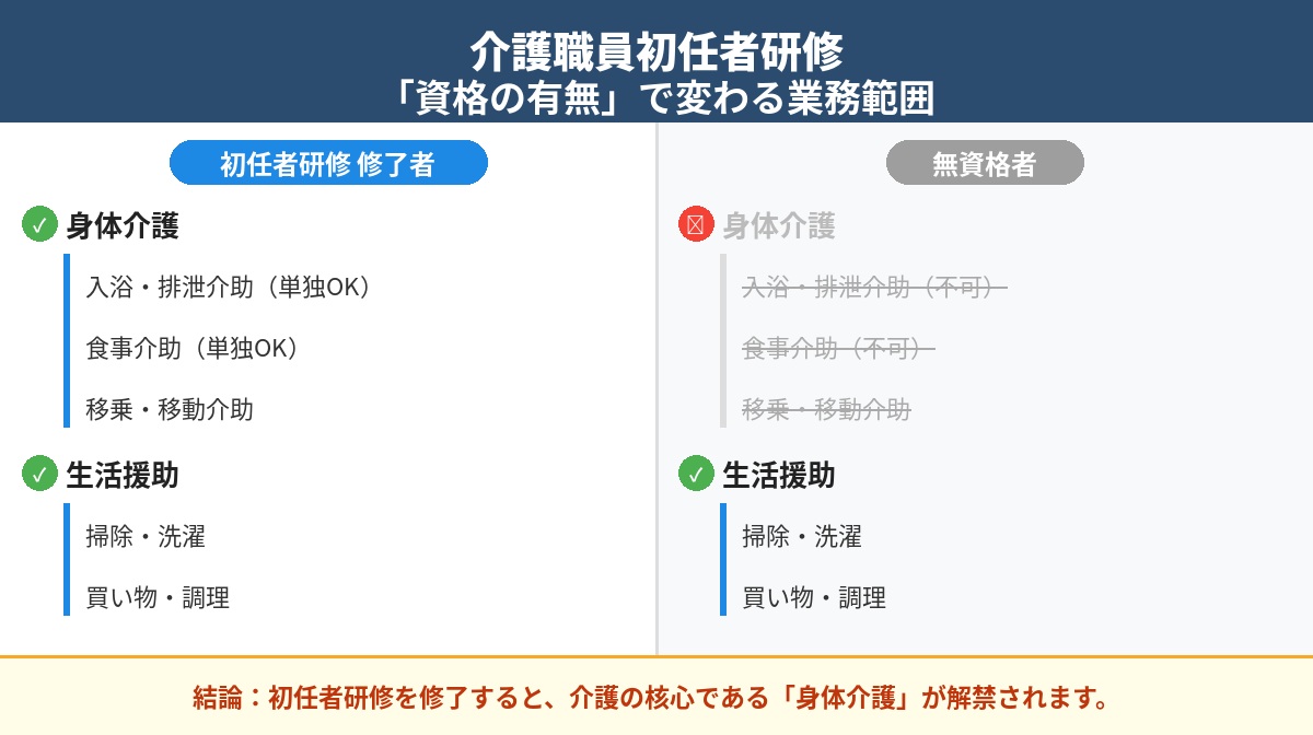 無資格で任される仕事と資格が必要な仕事の違い